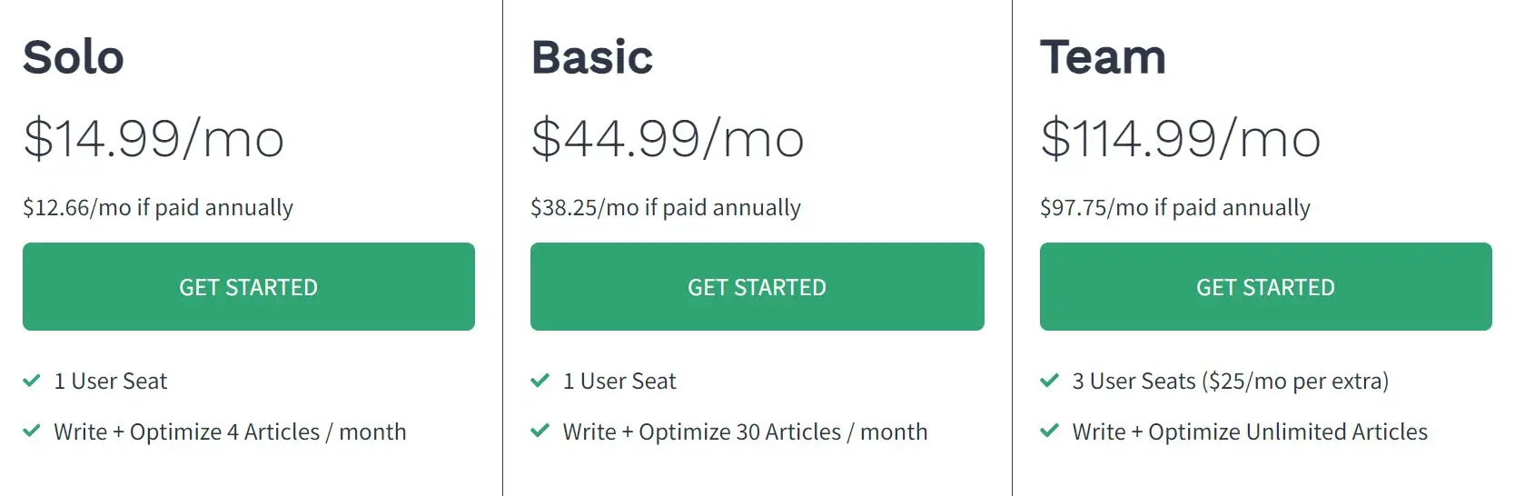 Frase.io pricing