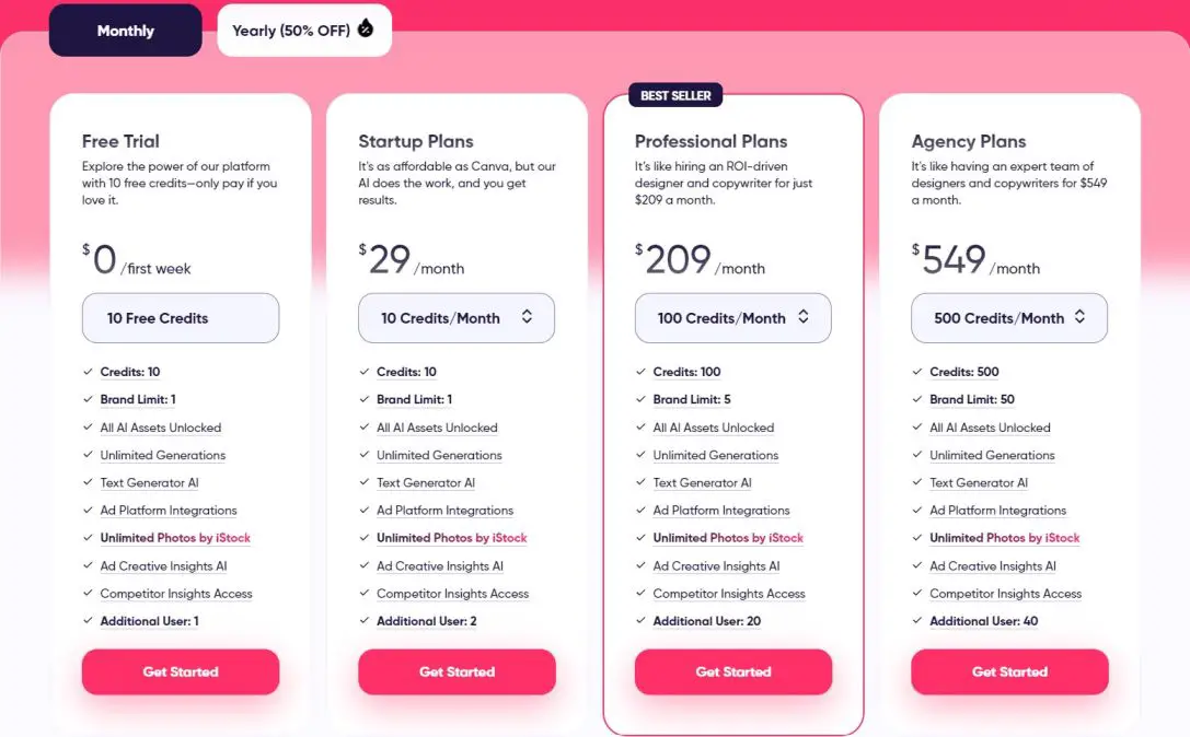 AdCreative Pricing