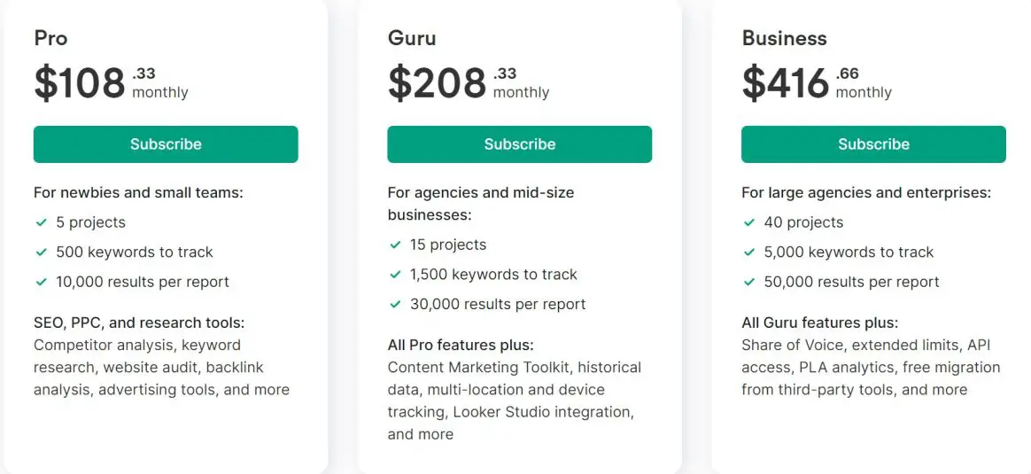 Semrush Pricing