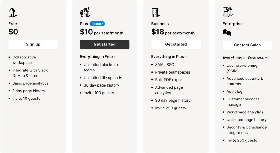 Notion AI Pricing