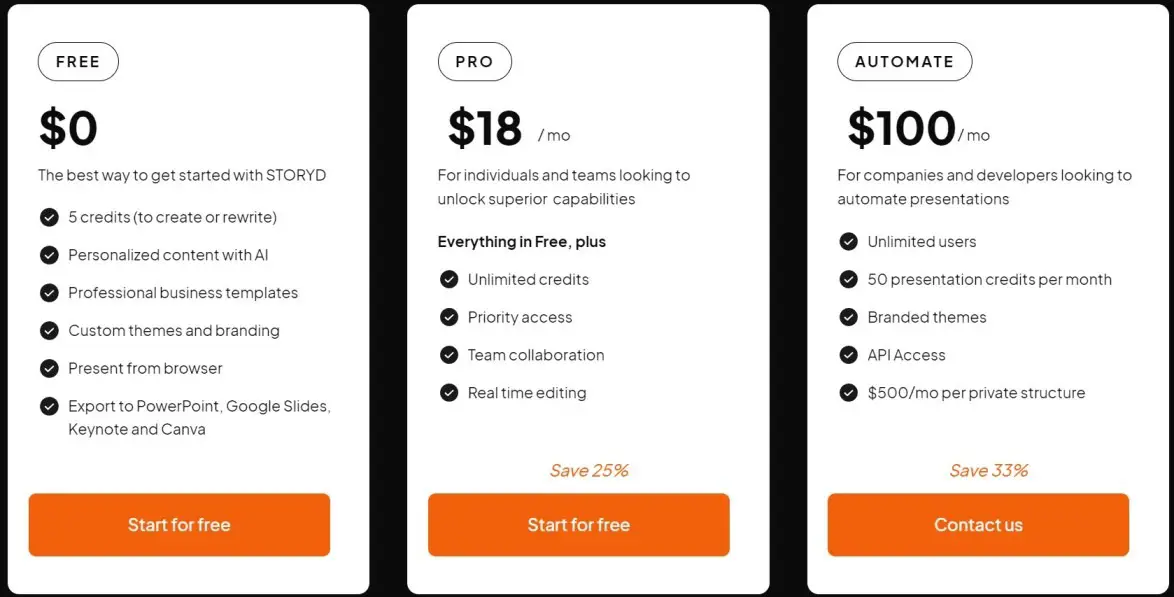 Storyd.ai pricing