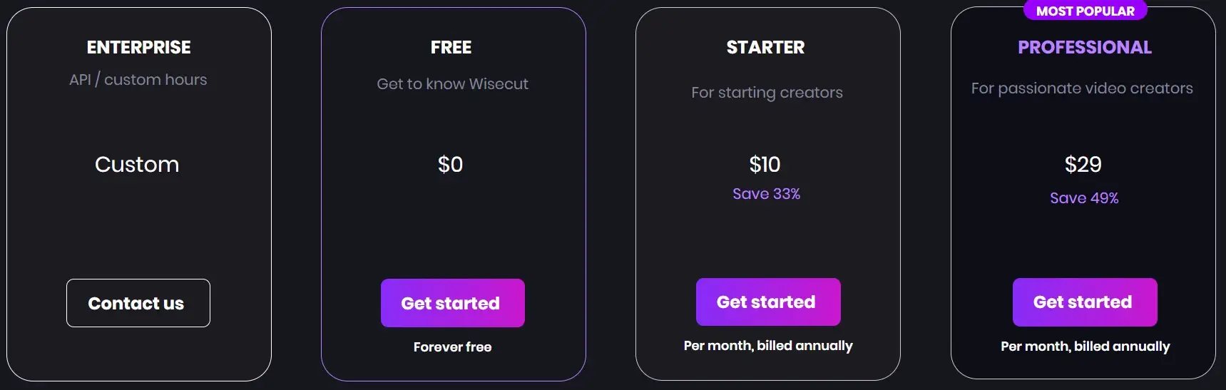 Wisecut pricing