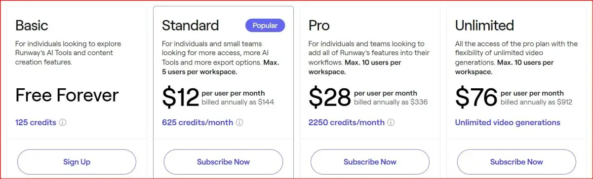 Runwayml pricing