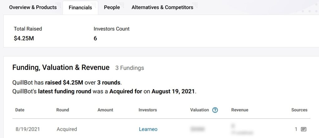 QuillBot Revenue & Funding