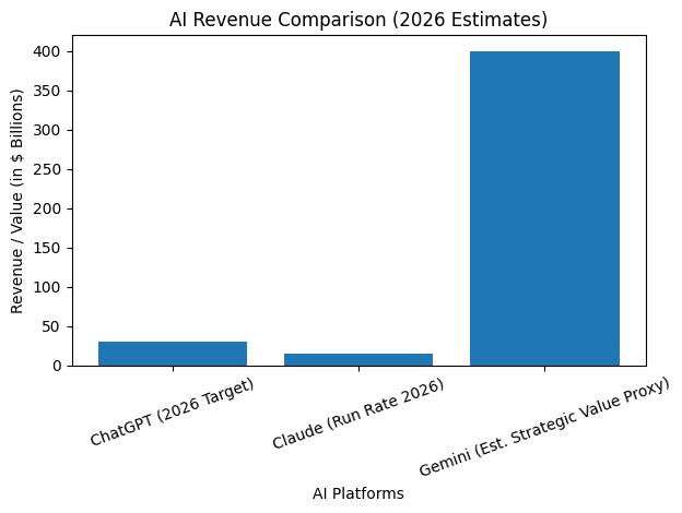 ChatGPT vs Gemini vs Claude Revenue