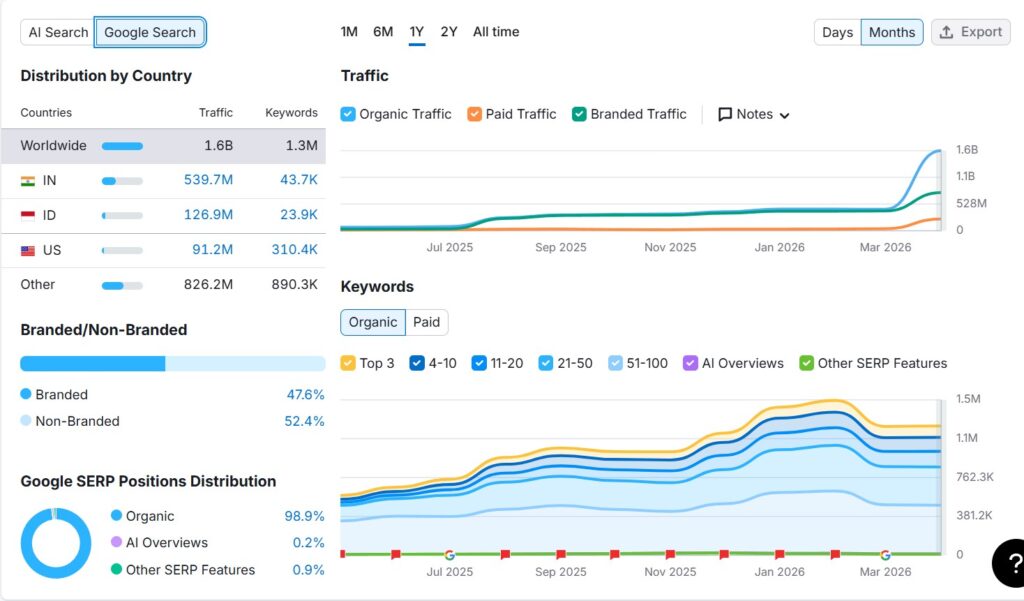 ChatGPT search volume