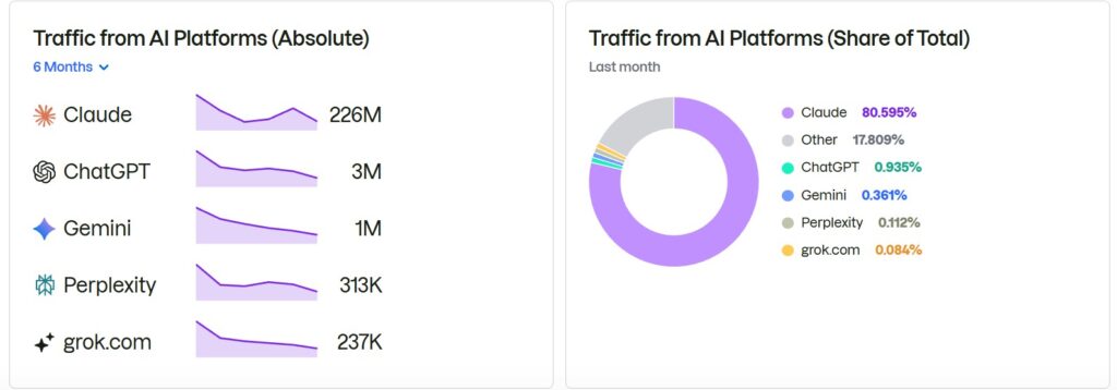 Claude.ai competitor analysis