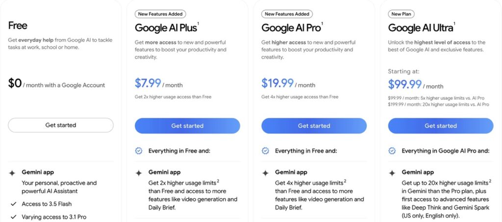 Google Gemini AI Chatbot: Features, Stats, Price & Revenue in 2026