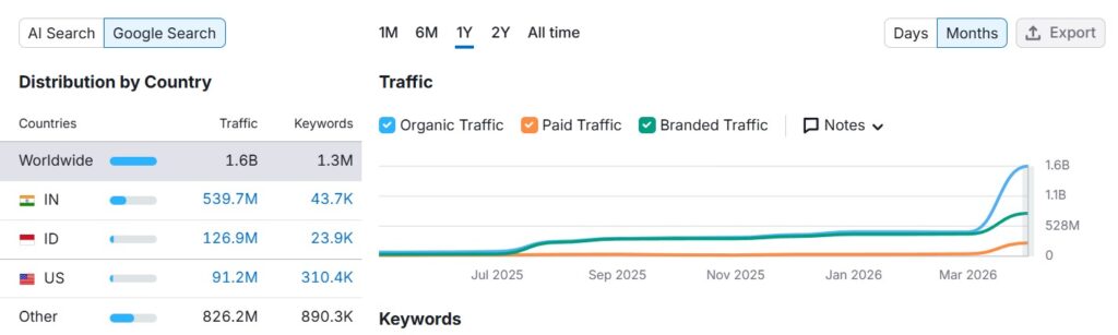 ChatGPT Monthly Active Users