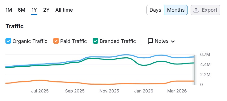 Claude.ai monthly active users