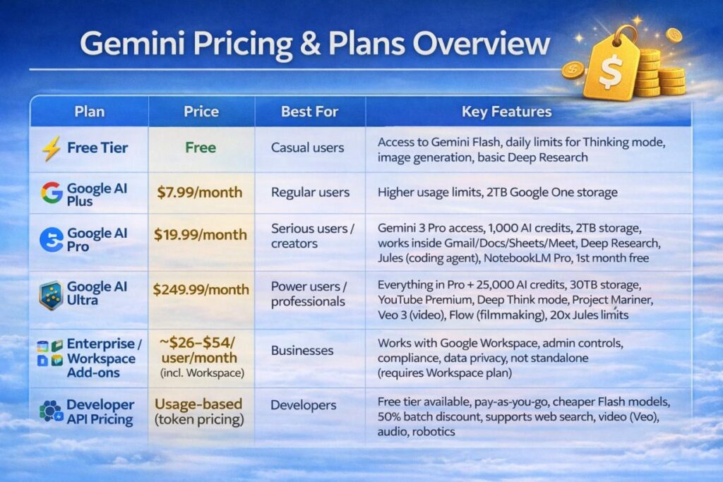 Google Gemini Pricing