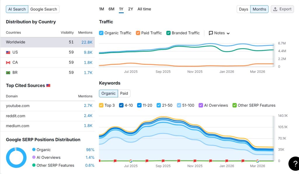 Claude.ai search volume