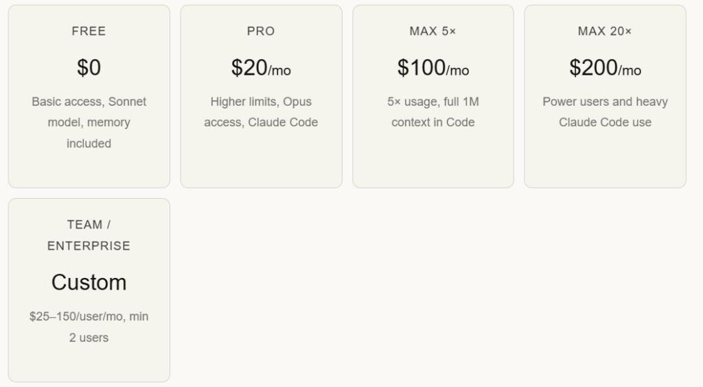 Claude.ai subscription plans