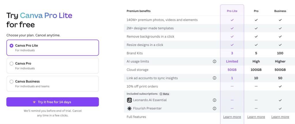 7 Best AI Presentation Makers in 2026: Honest Reviews, Pricing & Real Data
