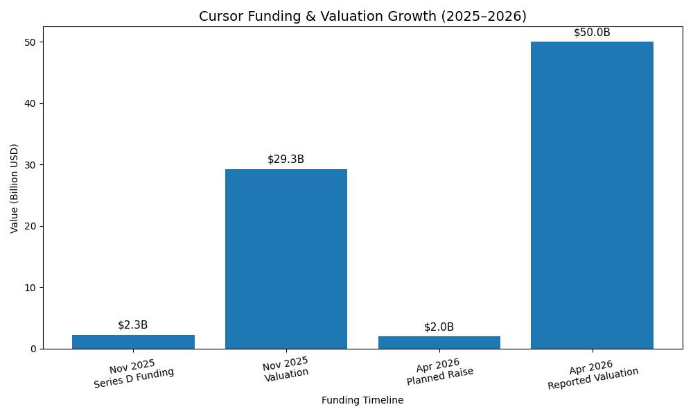 Cursor AI Review 2026: Features, Pricing, Stats, Pros & Cons
