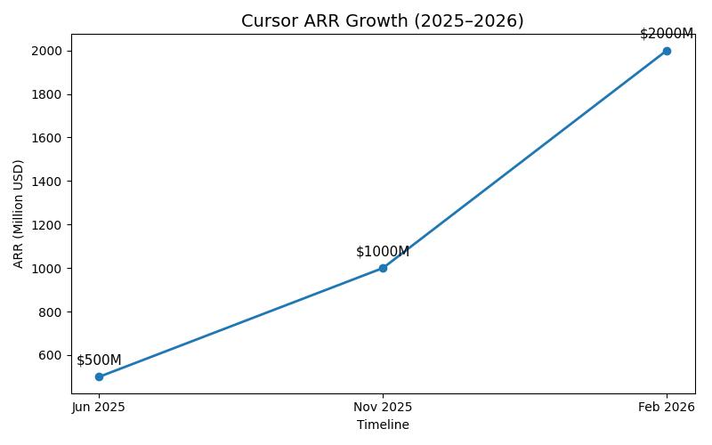 Cursor AI Review 2026: Features, Pricing, Stats, Pros & Cons