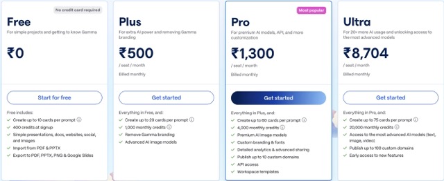 7 Best AI Presentation Makers in 2026: Honest Reviews, Pricing & Real Data