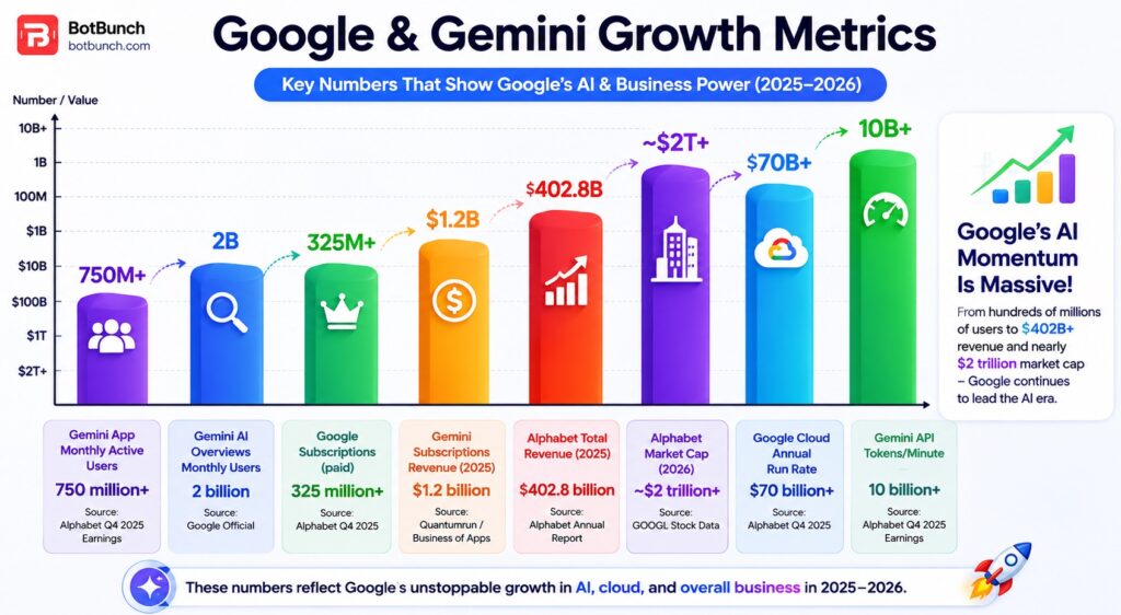 Google Flow Review 2026: Features, Pricing, Pros & Cons (Tested)