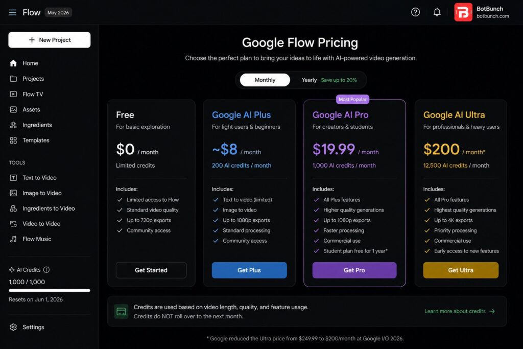 Google Flow Review 2026: Features, Pricing, Pros & Cons (Tested)