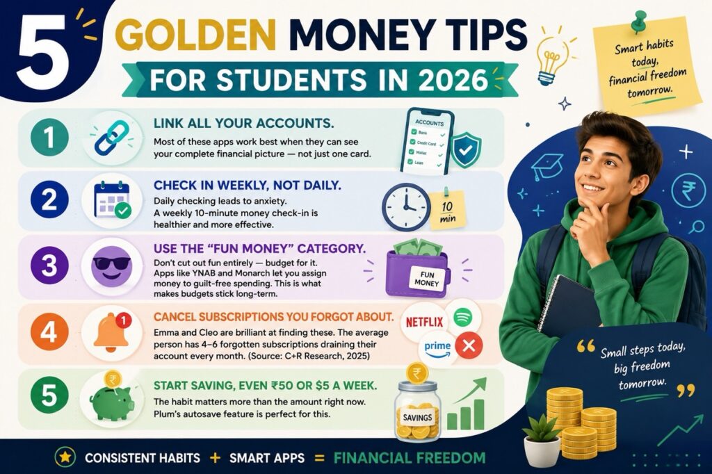 Best AI Budgeting Apps for Students in 2026: Tried & Tested