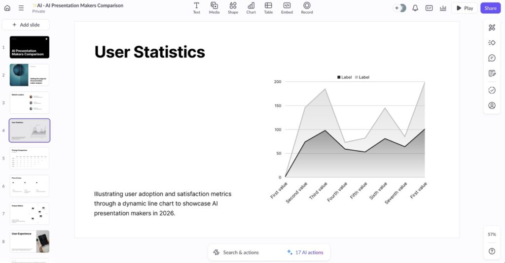 7 Best AI Presentation Makers in 2026: Honest Reviews, Pricing & Real Data