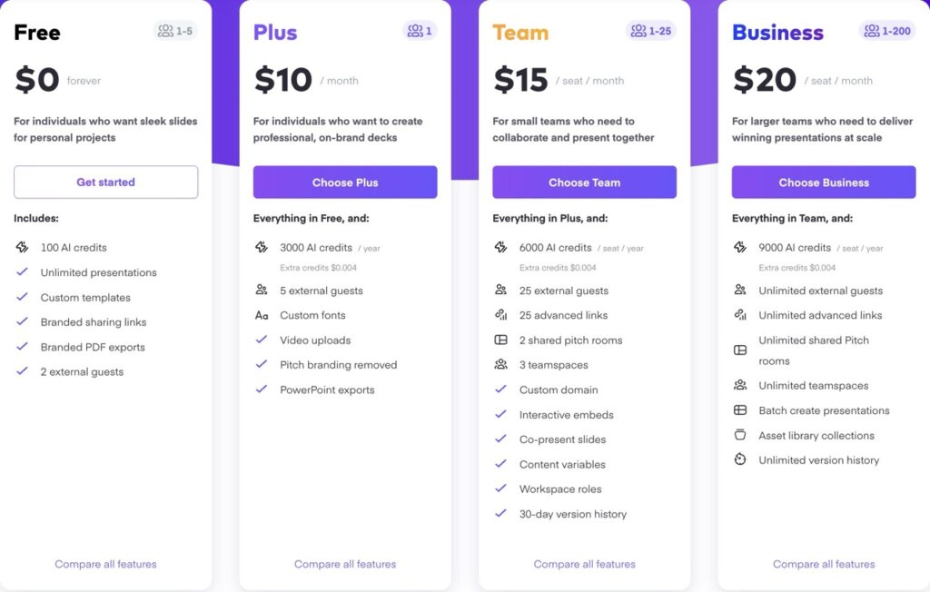 7 Best AI Presentation Makers in 2026: Honest Reviews, Pricing & Real Data