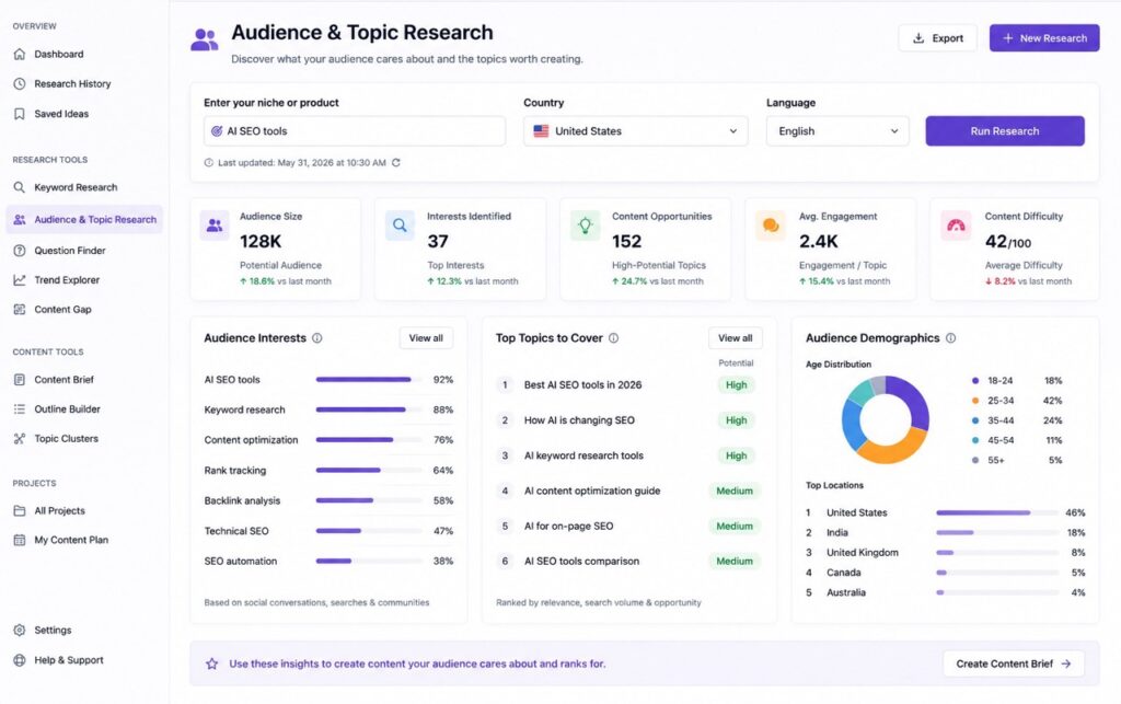 The 14 Best AI SEO Tools in 2026: Features, Pricing & Honest Reviews