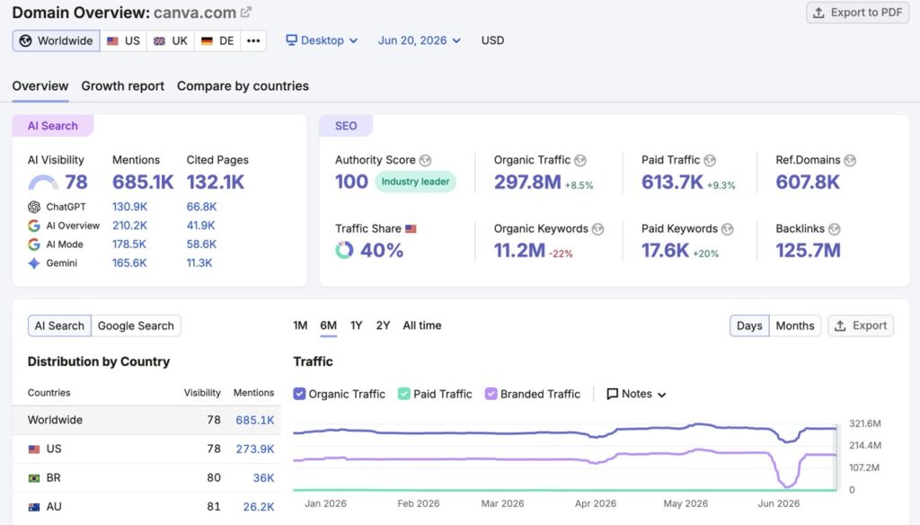 9 Best AI Graphic Design Tools in 2026 (Tested & Ranked)
