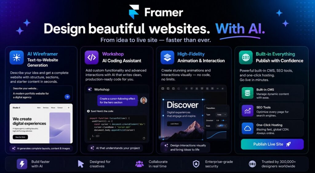 9 Best AI Graphic Design Tools in 2026 (Tested & Ranked)
