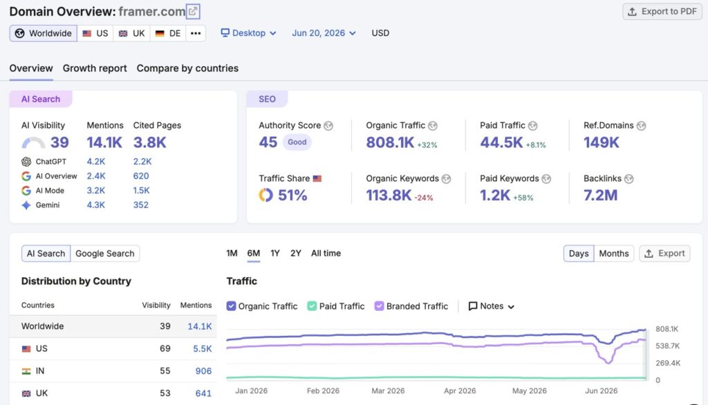 9 Best AI Graphic Design Tools in 2026 (Tested & Ranked)