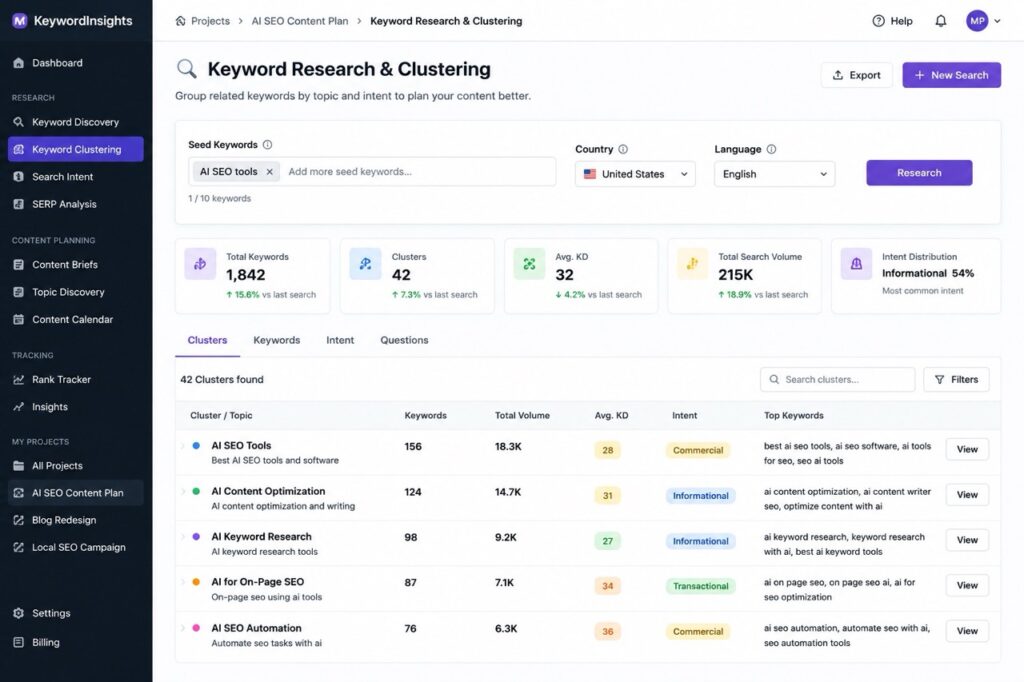 The 14 Best AI SEO Tools in 2026: Features, Pricing & Honest Reviews