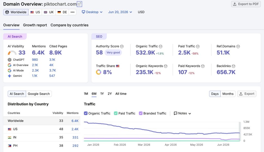 9 Best AI Graphic Design Tools in 2026 (Tested & Ranked)