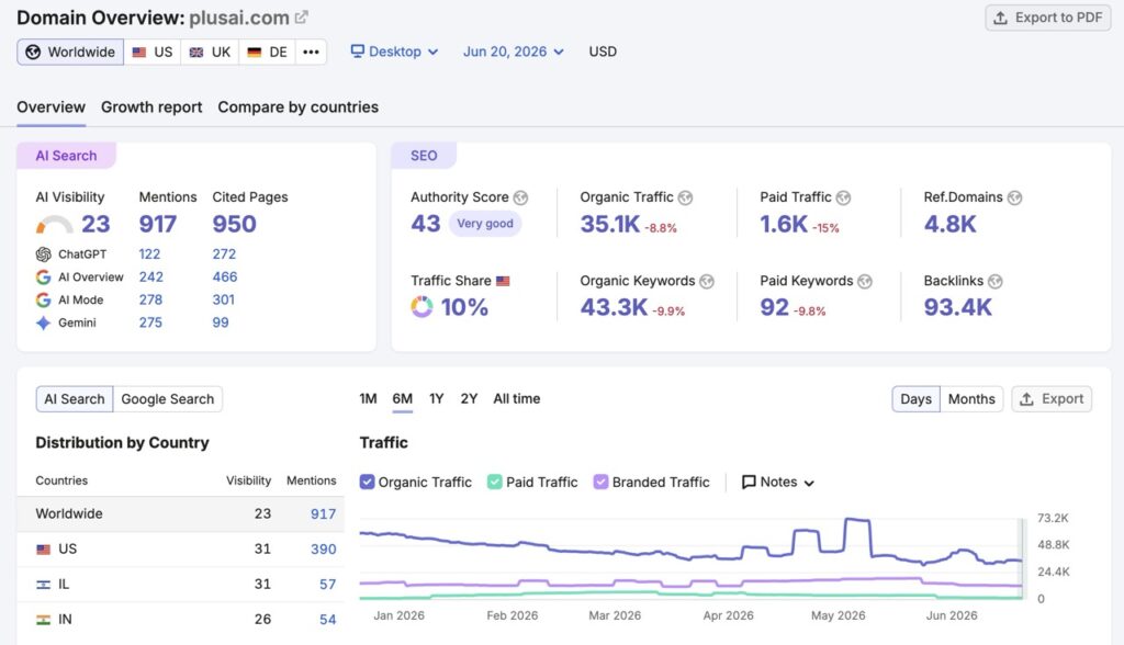 9 Best AI Graphic Design Tools in 2026 (Tested & Ranked)