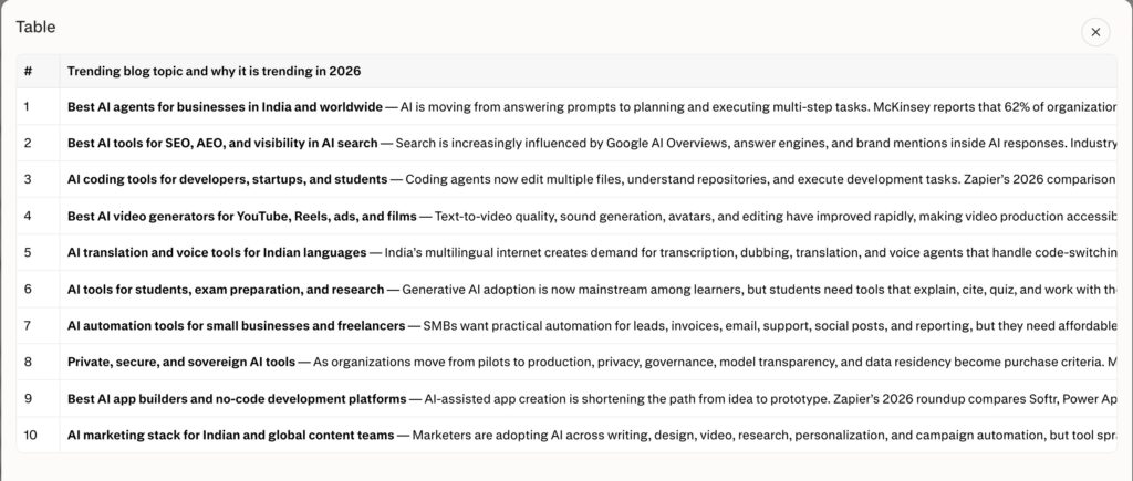 How to Write AI Blog Posts That Actually Rank on Google